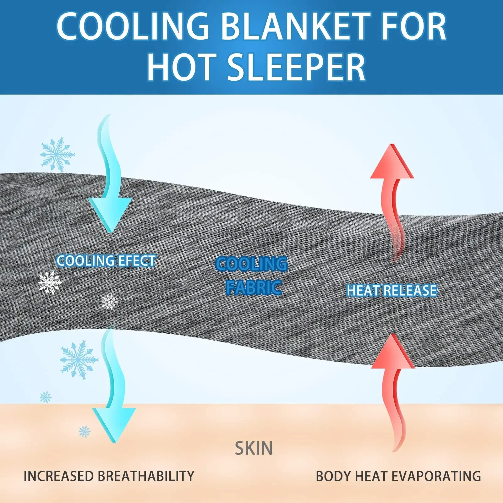 Cooling Duvet, 2-in-1 Summer Blanket, Self-Cooling Cotton Blanket with Q-Max 0.45 Cooling Fibres, Adult Cooling Blanket, Thin