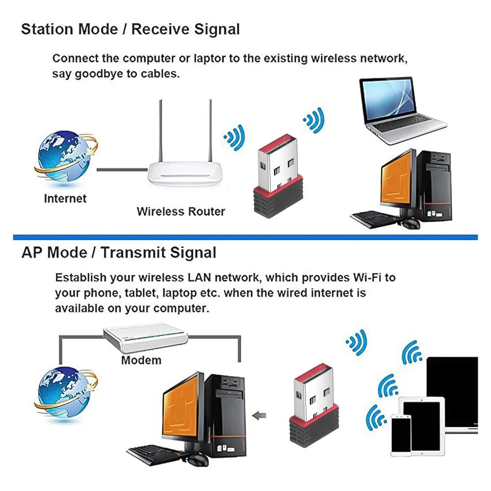 USB WiFi Adapter Network Card 802.11b/g/n