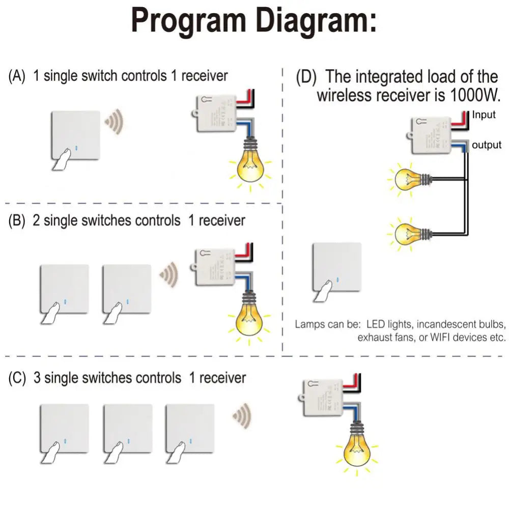 Wireless   LED Lighting Controller Smart Switch