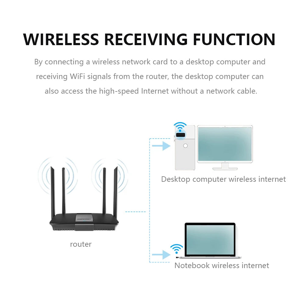 USB WiFi Adapter Network Card 802.11b/g/n