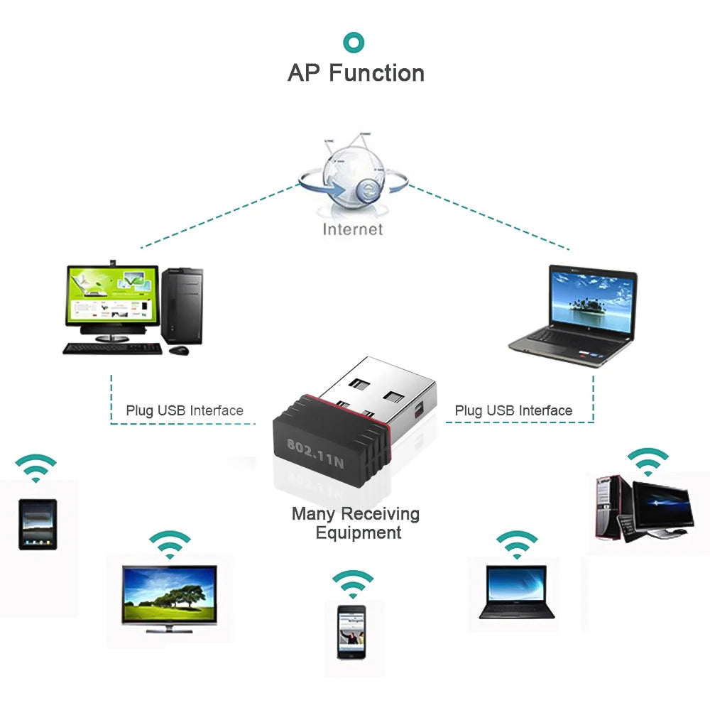 USB WiFi Adapter Network Card 802.11b/g/n